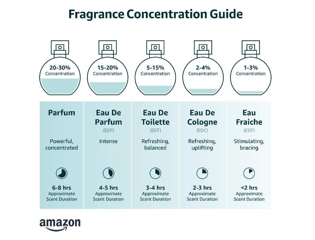 Z-14 for Men 8.0 Oz Cologne Spray & 1-12 for Men 4.2 Oz Cologne Spray
